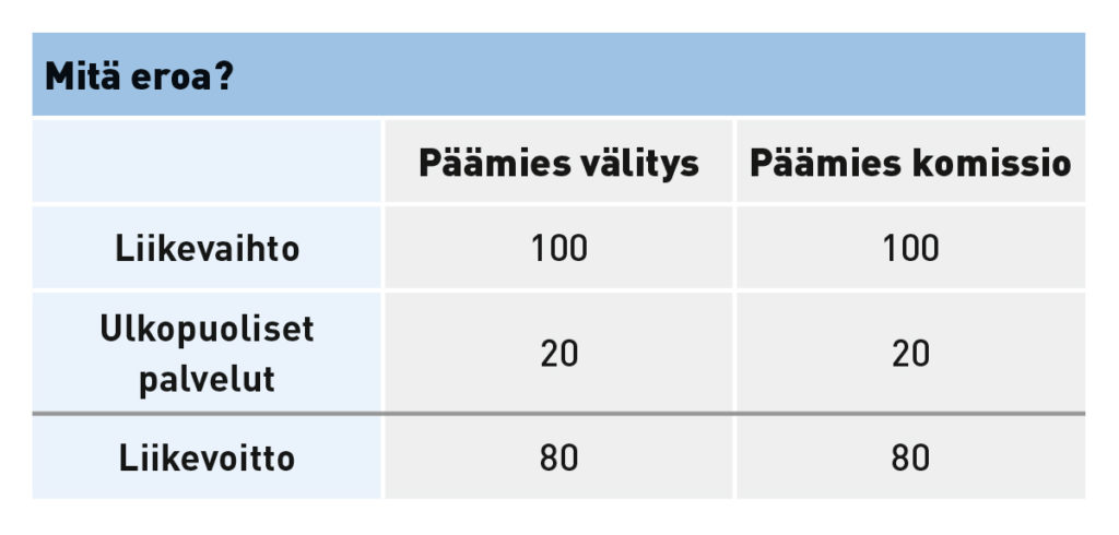 Tilisanomat.fi