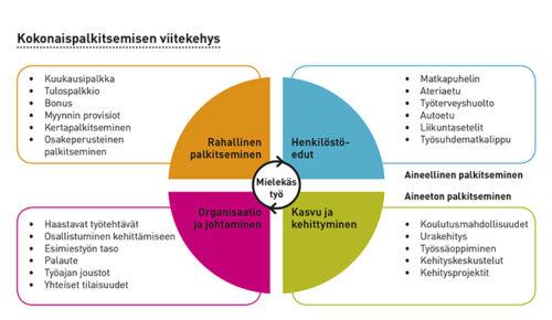 KUVA iStock