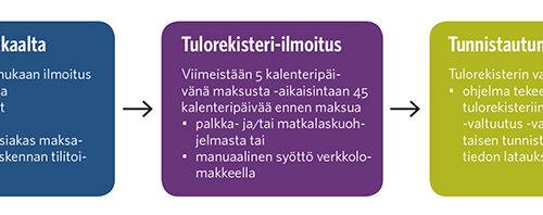 KUVA Tilisanomat
