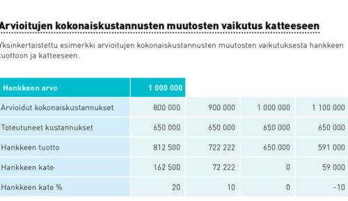 KUVA iStock