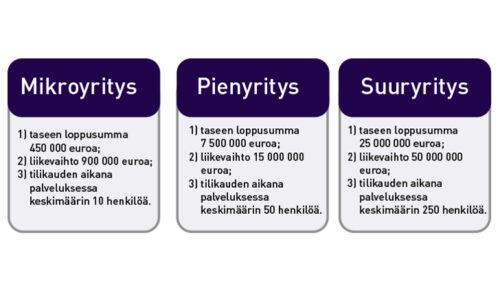 Uudet yrityskokorajat